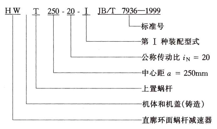 減速機,減速器,蝸輪蝸桿減速機,蝸輪蝸桿副,蝸輪減速機,蝸桿減速機,平面二次包絡(luò )減速機,包絡(luò )減速機,非標減速機,減速機型號,RV精密減速機,雙導程精密蝸輪蝸桿副,微型減速機,礦山用減速機,鋼廠(chǎng)專(zhuān)用減速機,硬齒面減速機,立式減速機,臥式減速機,圓弧齒蝸輪蝸桿減速機,切紙機專(zhuān)用減速機,輪胎定型硫化機,金宇減速機