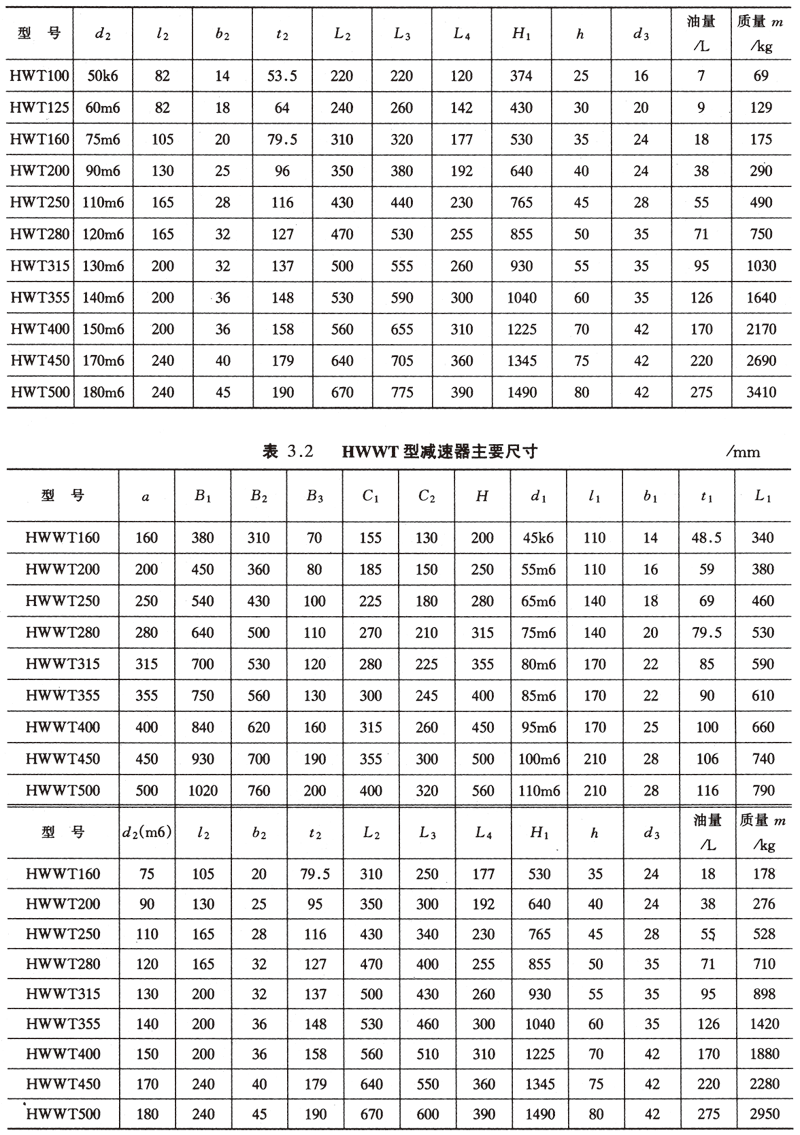 減速機,減速器,蝸輪蝸桿減速機,蝸輪蝸桿副,蝸輪減速機,蝸桿減速機,平面二次包絡(luò )減速機,包絡(luò )減速機,非標減速機,減速機型號,RV精密減速機,雙導程精密蝸輪蝸桿副,微型減速機,礦山用減速機,鋼廠(chǎng)專(zhuān)用減速機,硬齒面減速機,立式減速機,臥式減速機,圓弧齒蝸輪蝸桿減速機,切紙機專(zhuān)用減速機,輪胎定型硫化機,金宇減速機