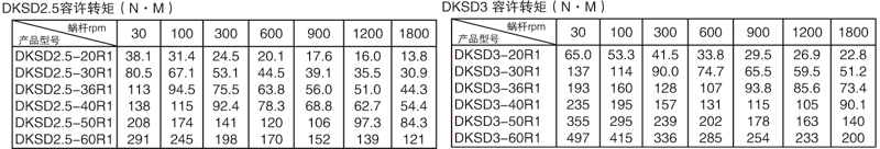 平面二次包絡(luò )減速機