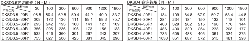 平面二次包絡(luò )減速機