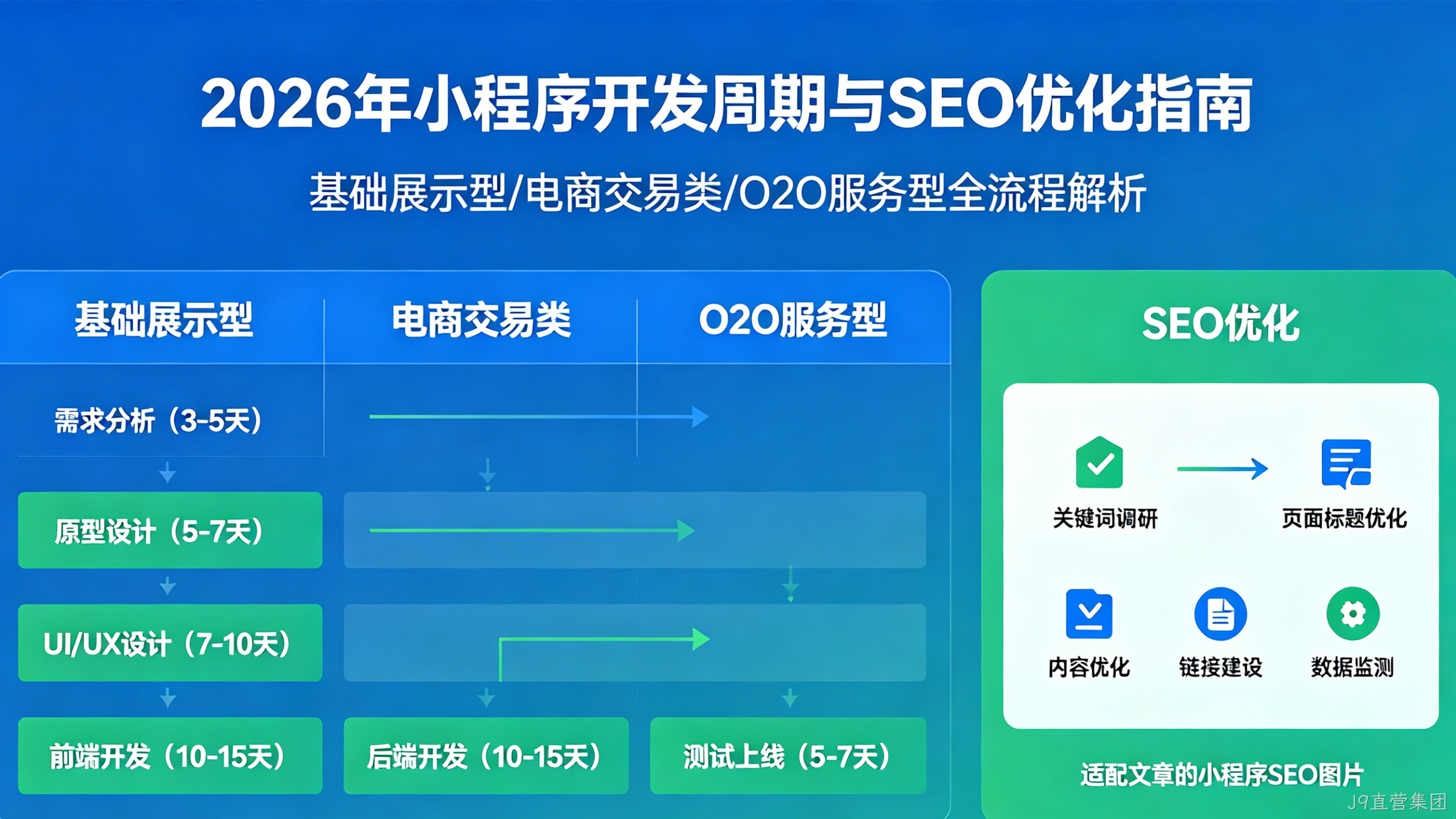 小程序开发全流程解析：从需求到上线需要多少天？