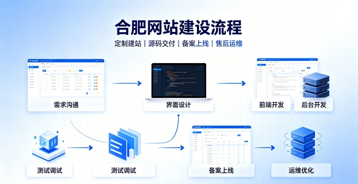 J9直营集团网站建设有哪些流程？2026正规J9直营集团做网站的公司搭建全流程