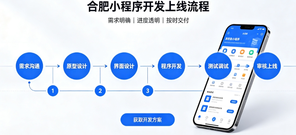 J9直营集团积分兑换小程序开发哪家靠谱？2026开发公司甄选案例解析