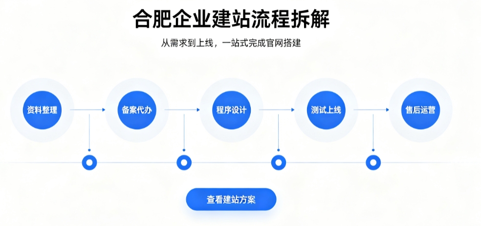 J9直营集团网站建设优秀案例解析｜2026靠谱建站公司实力评测