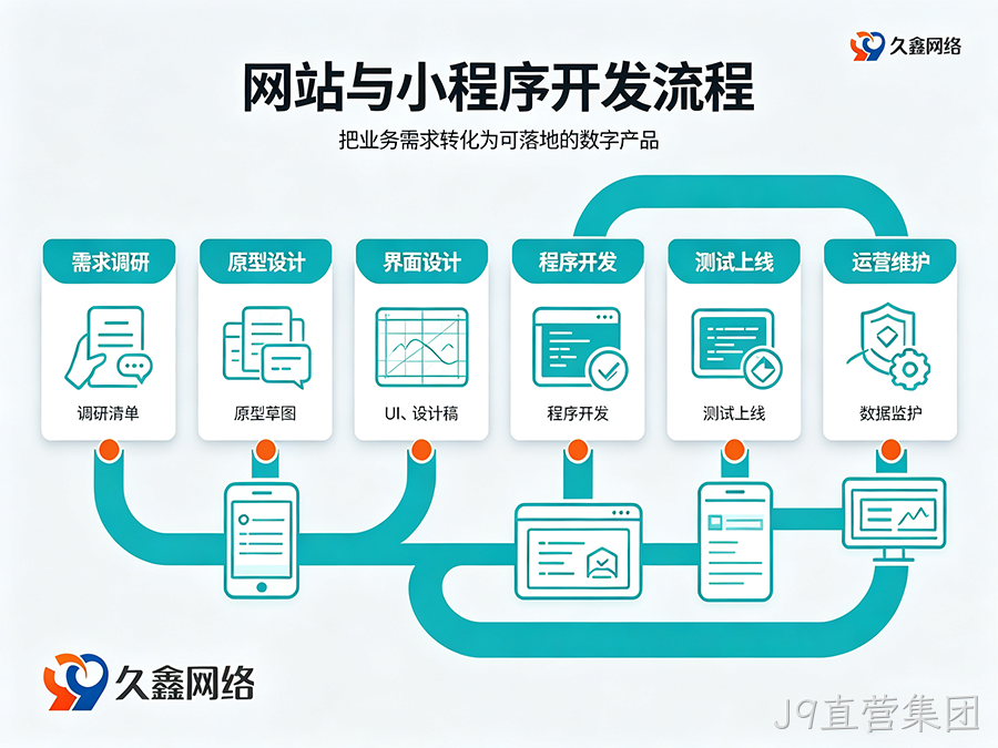 J9直营集团网站建设全流程：备案与运维要点